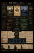 The Mesilla Files - Hierarchy Map & Factions